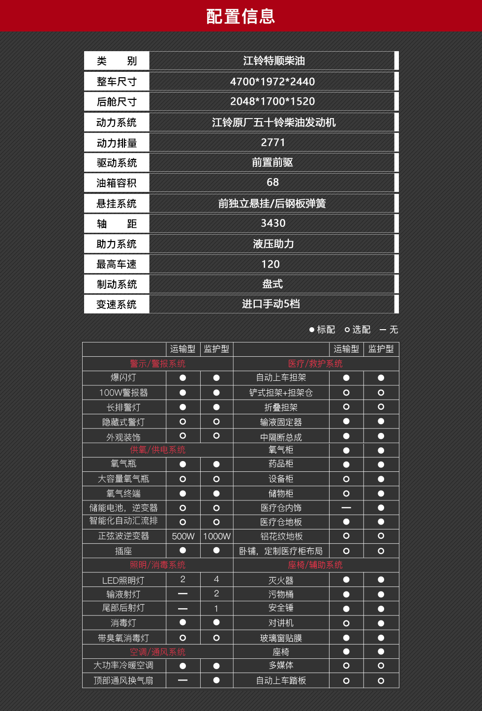 江铃特顺短轴救护车