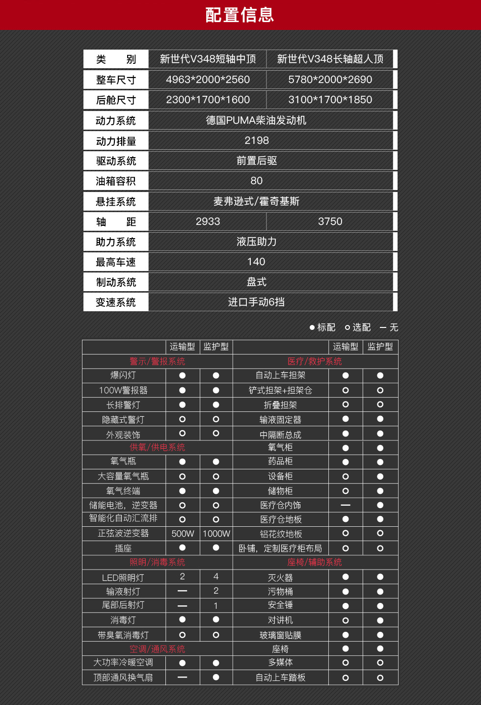 福特新世代V348救护车